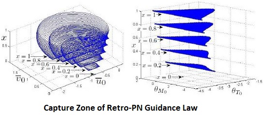 Retro-PN