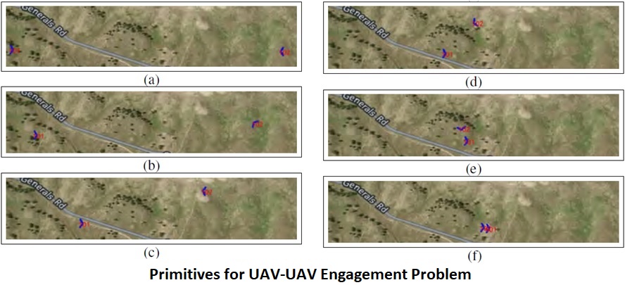 UAV engagement